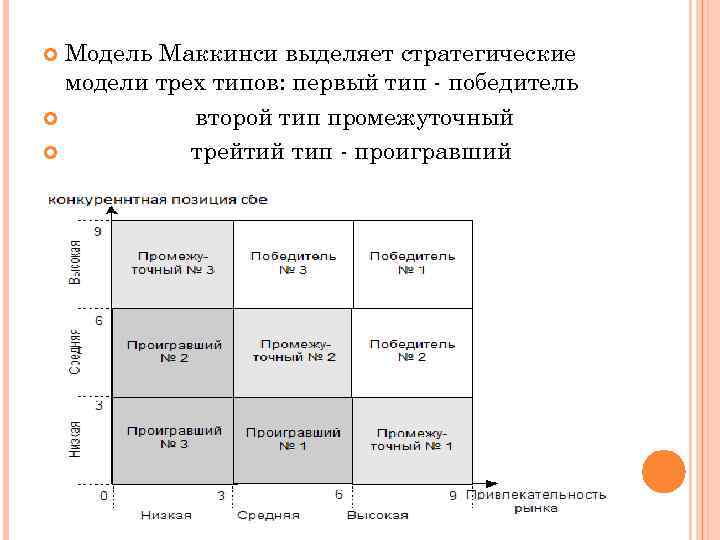 Стратегические модели