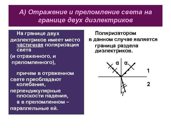 А) Отражение и преломление света на границе двух диэлектриков На границе двух диэлектриков имеет