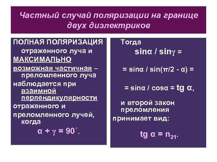 Частный случай поляризации на границе двух диэлектриков ПОЛНАЯ ПОЛЯРИЗАЦИЯ отраженного луча и МАКСИМАЛЬНО возможная