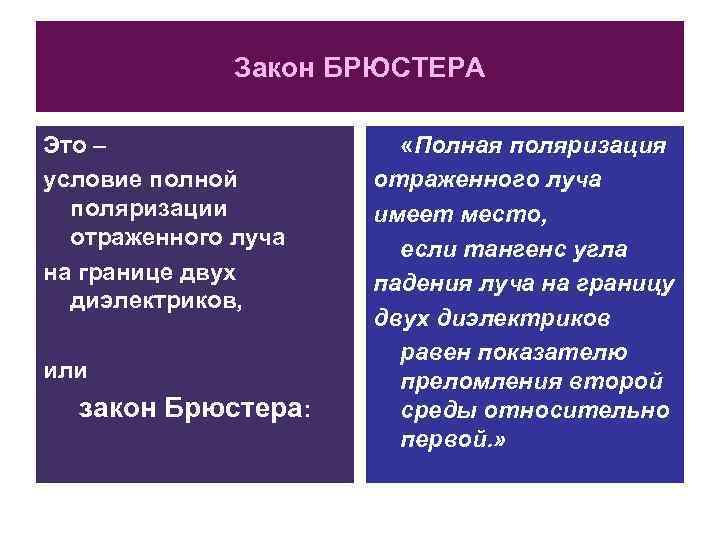 Закон БРЮСТЕРА Это – условие полной поляризации отраженного луча на границе двух диэлектриков, или