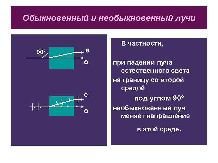 Обыкновенный и необыкновенный лучи 90° е о . . . е о В частности,