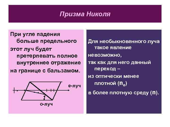 Призма Николя При угле падения больше предельного этот луч будет претерпевать полное внутреннее отражение