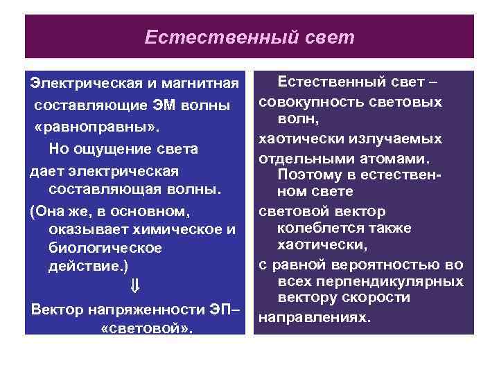 Естественный свет Электрическая и магнитная составляющие ЭМ волны «равноправны» . Но ощущение света дает