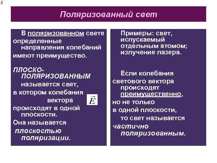 Поляризованный свет В поляризованном свете определенные направления колебаний имеют преимущество. ПЛОСКОПОЛЯРИЗОВАННЫМ называется свет, в