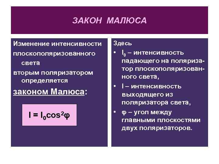 ЗАКОН МАЛЮСА Изменение интенсивности плоскополяризованного света вторым поляризатором определяется законом Малюса: I = I