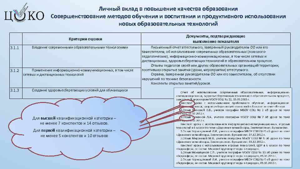 Совершенствование методов обучения