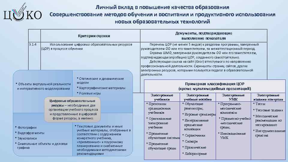 Мон краснодарского края аттестация. Совершенствование методики преподавания. Методы обучения совершенствование. Методы обучения и методы воспитания. Методики повышения качества образования.