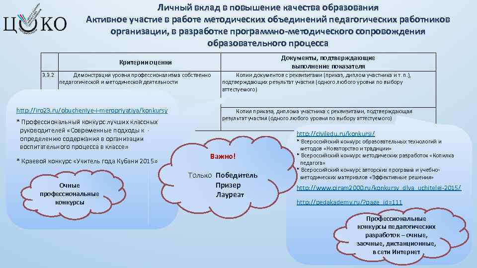 Личный вклад в повышение качества образования Активное участие в работе методических объединений педагогических работников