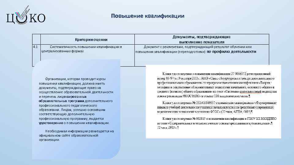 Мон краснодарского края аттестация. Результат повышения квалификации. Критерии повышения квалификации повышение квалификации. Критерии оценки повышения квалификации. Документальное оформление результатов повышения квалификации.