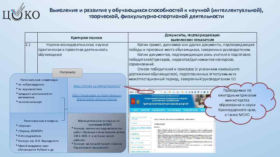 Мон краснодарского края аттестация. Способы выявления способностей обучающихся. Выявление и развитие способностей обучающихся. Способы выявления творческих способностей у обучающихся. Способы выявления у учащихся способностей к творческой деятельности.