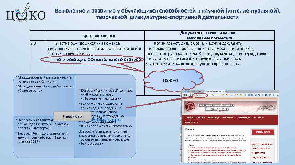 Выявление и развитие у обучающихся способностей к научной (интеллектуальной ), творческой, физкультурно-спортивной деятельности Документы,