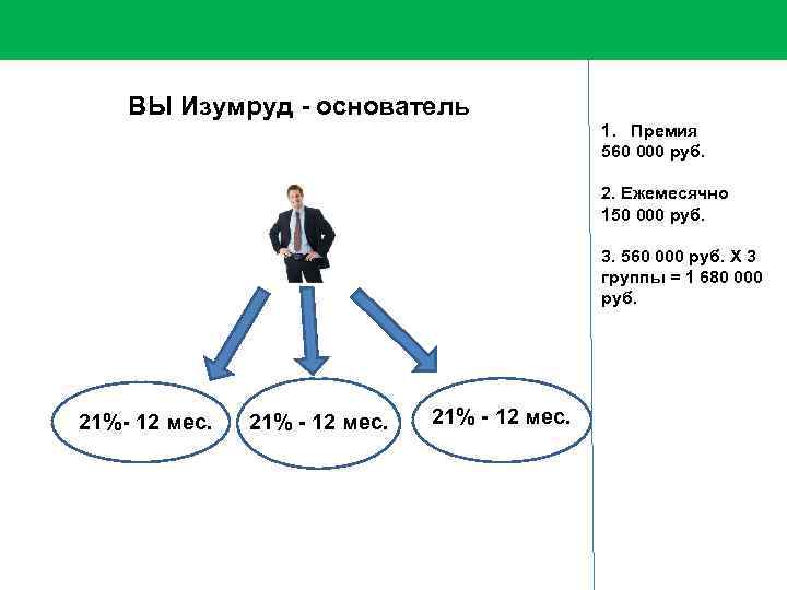 ВЫ Изумруд - основатель 1. Премия 560 000 руб. 2. Ежемесячно 150 000 руб.
