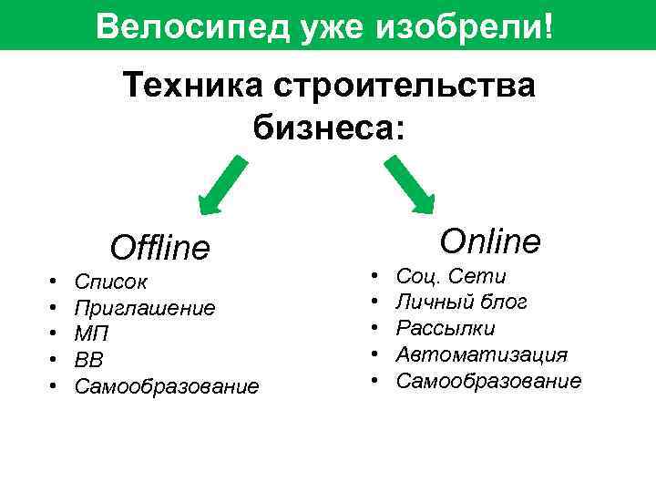 Велосипед уже изобрели! Техника строительства бизнеса: Offline • • • Список Приглашение МП ВВ