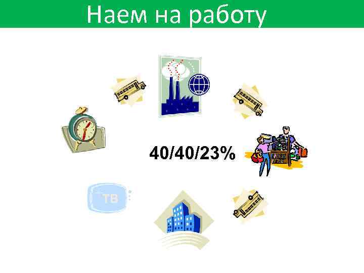 Наем на работу 40/40/23% ТВ 