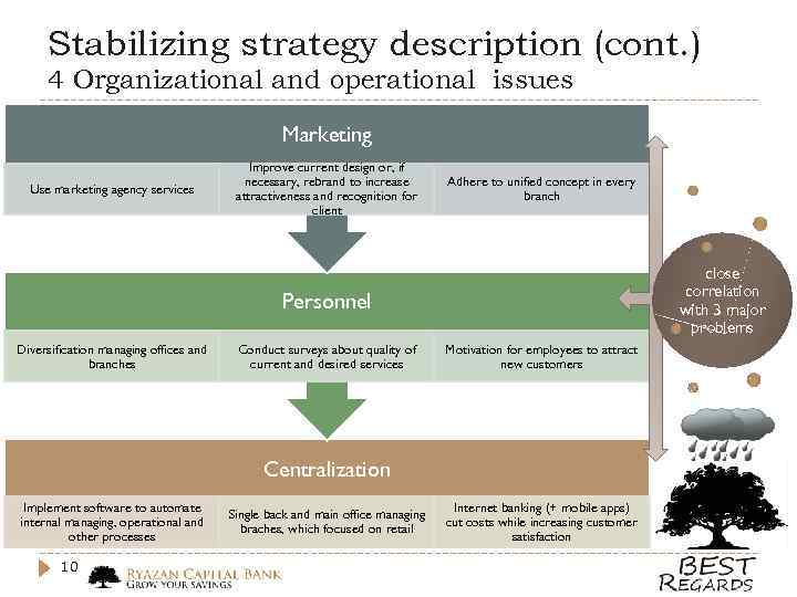 Stabilizing strategy description (cont. ) 4 Organizational and operational issues Marketing Use marketing agency