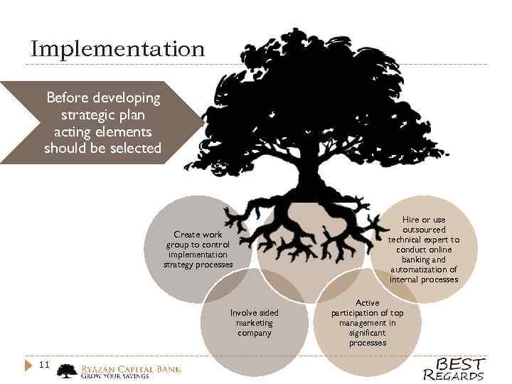 Implementation Before developing strategic plan acting elements should be selected Create work group to