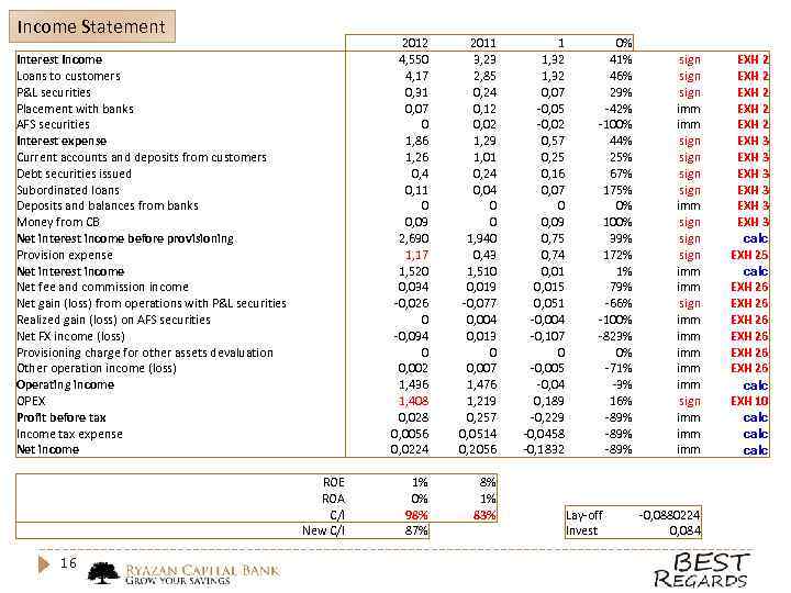 Income Statement 2012 4, 550 4, 17 0, 31 0, 07 0 1, 86