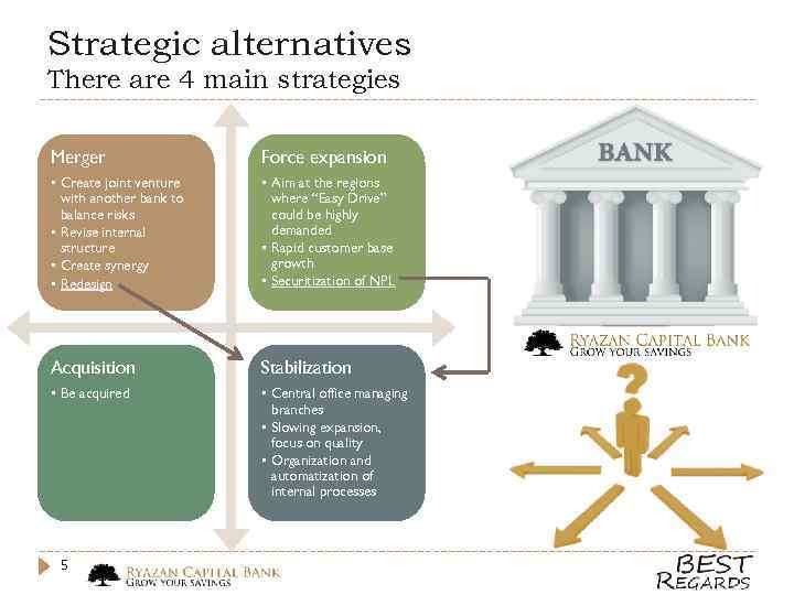 Strategic alternatives There are 4 main strategies Merger Force expansion • Create joint venture