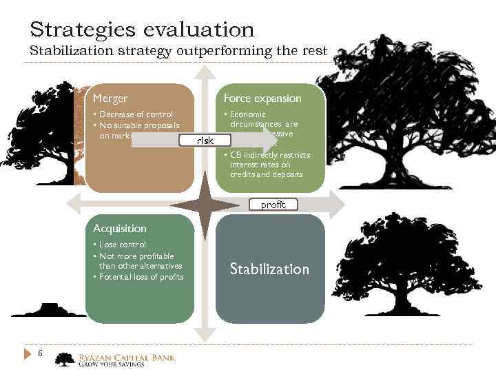 Strategies evaluation Stabilization strategy outperforming the rest Merger Force expansion • Decrease of control