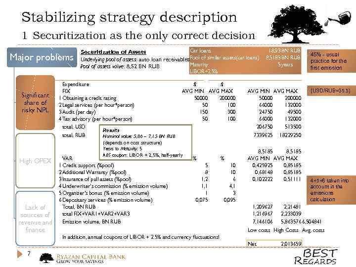 Stabilizing strategy description 1 Securitization as the only correct decision Major problems Car loans