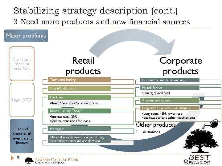 Stabilizing strategy description (cont. ) 3 Need more products and new financial sources Major