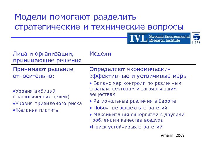 Модели помогают разделить стратегические и технические вопросы Лица и организации, принимающие решения Модели Принимают