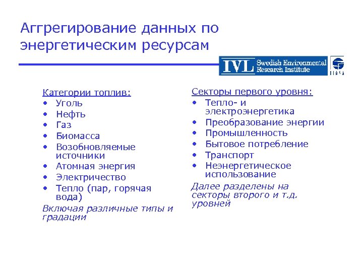 Аггрегирование данных по энергетическим ресурсам Категории топлив: • Уголь • Нефть • Газ •