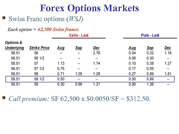 Forex Options Markets § Swiss Franc options (WSJ) Each option = 62, 500 Swiss