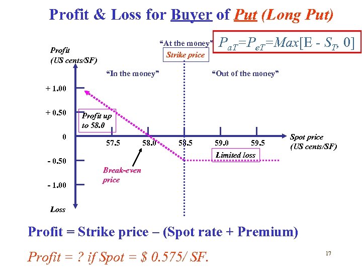 Profit & Loss for Buyer of Put (Long Put) “At the money” Strike price