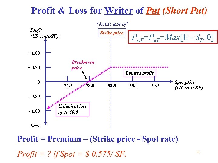 Profit & Loss for Writer of Put (Short Put) “At the money” Profit (US