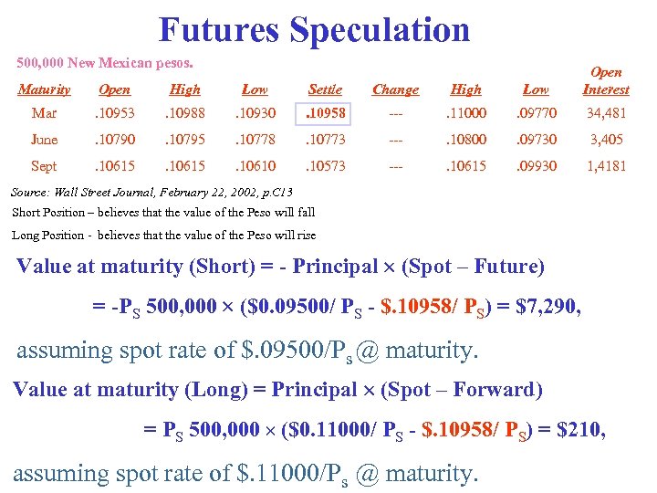 Futures Speculation 500, 000 New Mexican pesos. Maturity Open High Low Settle Change High