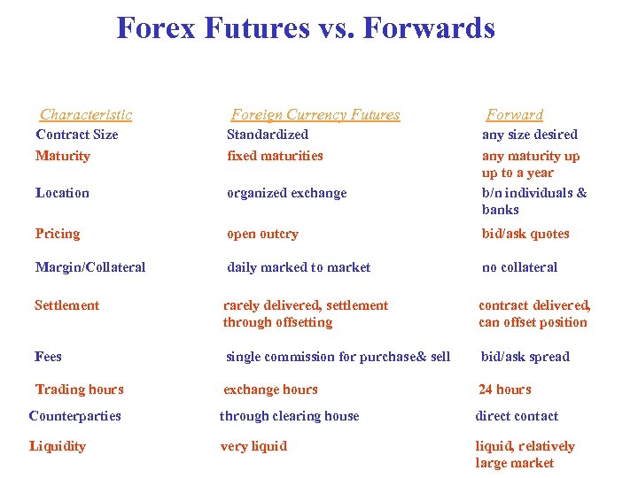 Forex Futures vs. Forwards Characteristic Foreign Currency Futures Forward Contract Size Maturity Standardized fixed