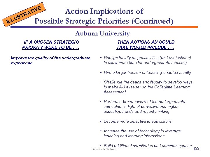 E ST U ILL Action Implications of Possible Strategic Priorities (Continued) IV AT R