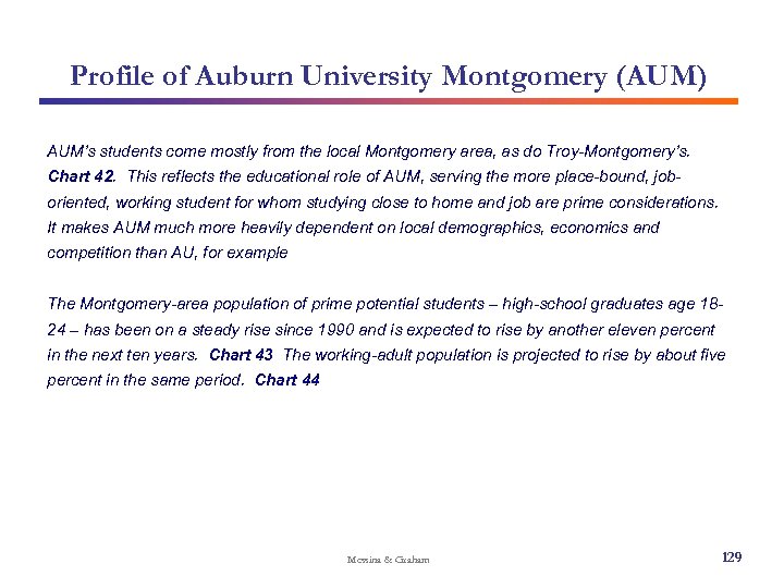 Profile of Auburn University Montgomery (AUM) AUM’s students come mostly from the local Montgomery