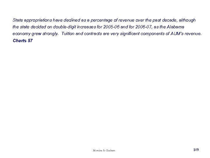 State appropriations have declined as a percentage of revenue over the past decade, although