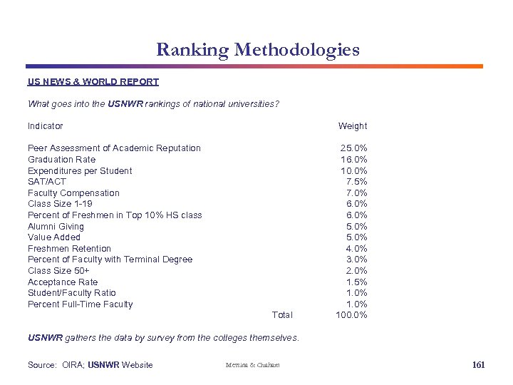 Ranking Methodologies US NEWS & WORLD REPORT What goes into the USNWR rankings of