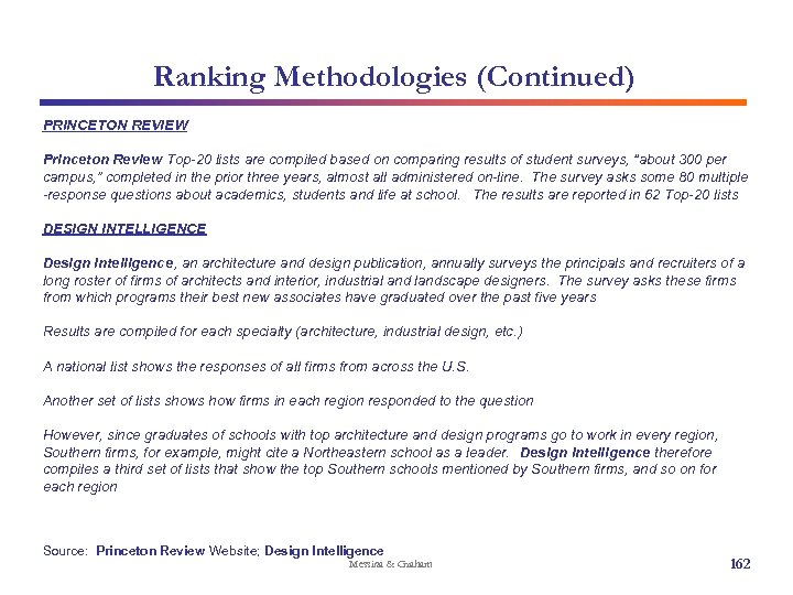 Ranking Methodologies (Continued) PRINCETON REVIEW Princeton Review Top-20 lists are compiled based on comparing