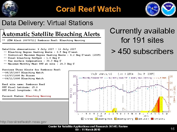 Coral Reef Watch Data Delivery: Virtual Stations Automatic Satellite Bleaching Alerts ================================== ** [CRW