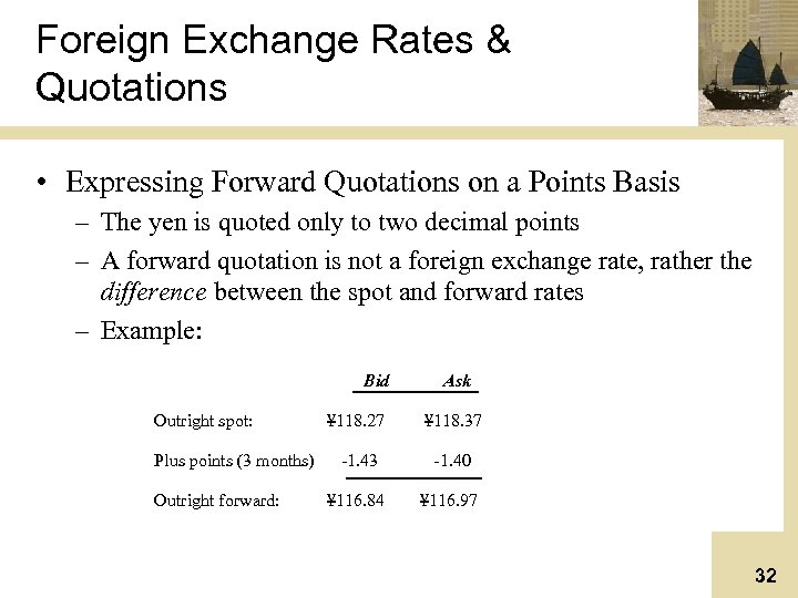 Foreign Exchange Rates & Quotations • Expressing Forward Quotations on a Points Basis –