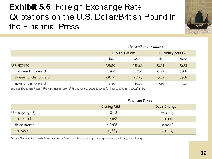 Exhibit 5. 6 Foreign Exchange Rate Quotations on the U. S. Dollar/British Pound in