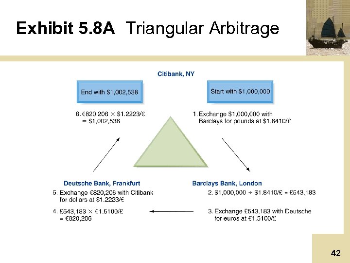 Exhibit 5. 8 A Triangular Arbitrage 42 