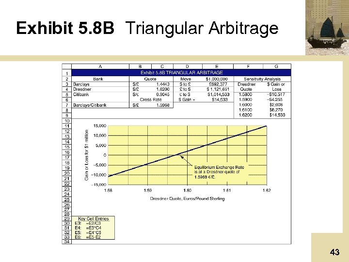 Exhibit 5. 8 B Triangular Arbitrage 43 