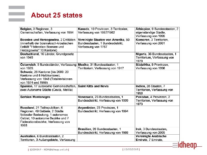 About 25 states | ©IDHEAP - NOM@idheap. unil. ch | | 15/03/2018 | 