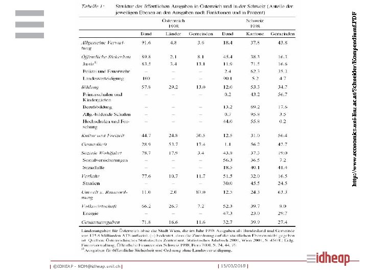 | ©IDHEAP - NOM@idheap. unil. ch | | 15/03/2018 | http: //www. economics. uni-linz.