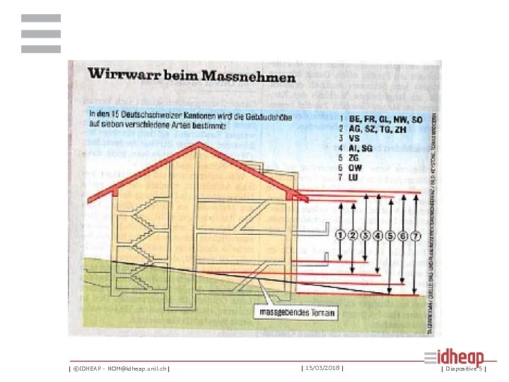 | ©IDHEAP - NOM@idheap. unil. ch | | 15/03/2018 | | Diapositive 5 |