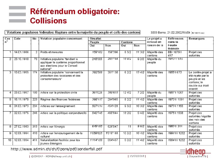 Référendum obligatoire: Collisions http: //www. admin. ch/ch/f/pore/pdf/sonderfall. pdf | ©IDHEAP - NOM@idheap. unil. ch