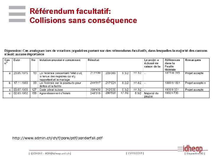 Référendum facultatif: Collisions sans conséquence http: //www. admin. ch/ch/f/pore/pdf/sonderfall. pdf | ©IDHEAP - NOM@idheap.