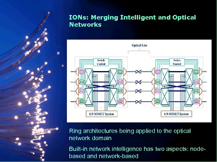 IONs: Merging Intelligent and Optical Networks Ring architectures being applied to the optical network