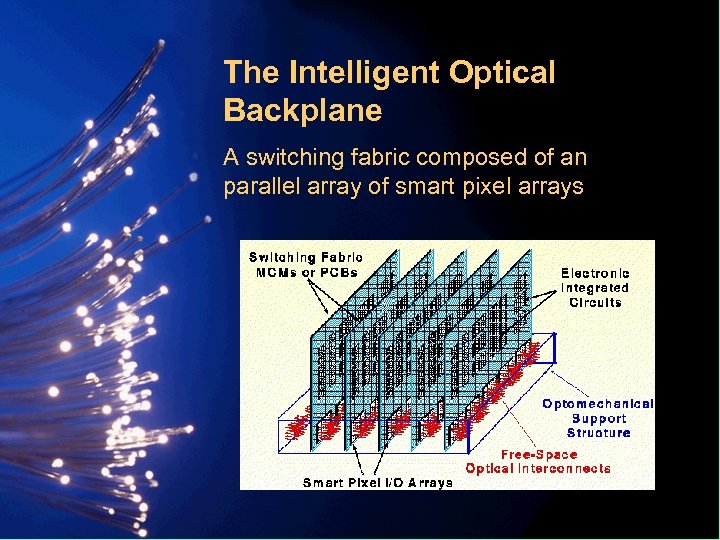 The Intelligent Optical Backplane A switching fabric composed of an parallel array of smart