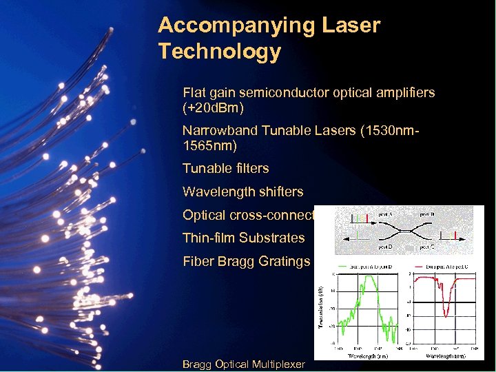 Accompanying Laser Technology Flat gain semiconductor optical amplifiers (+20 d. Bm) Narrowband Tunable Lasers
